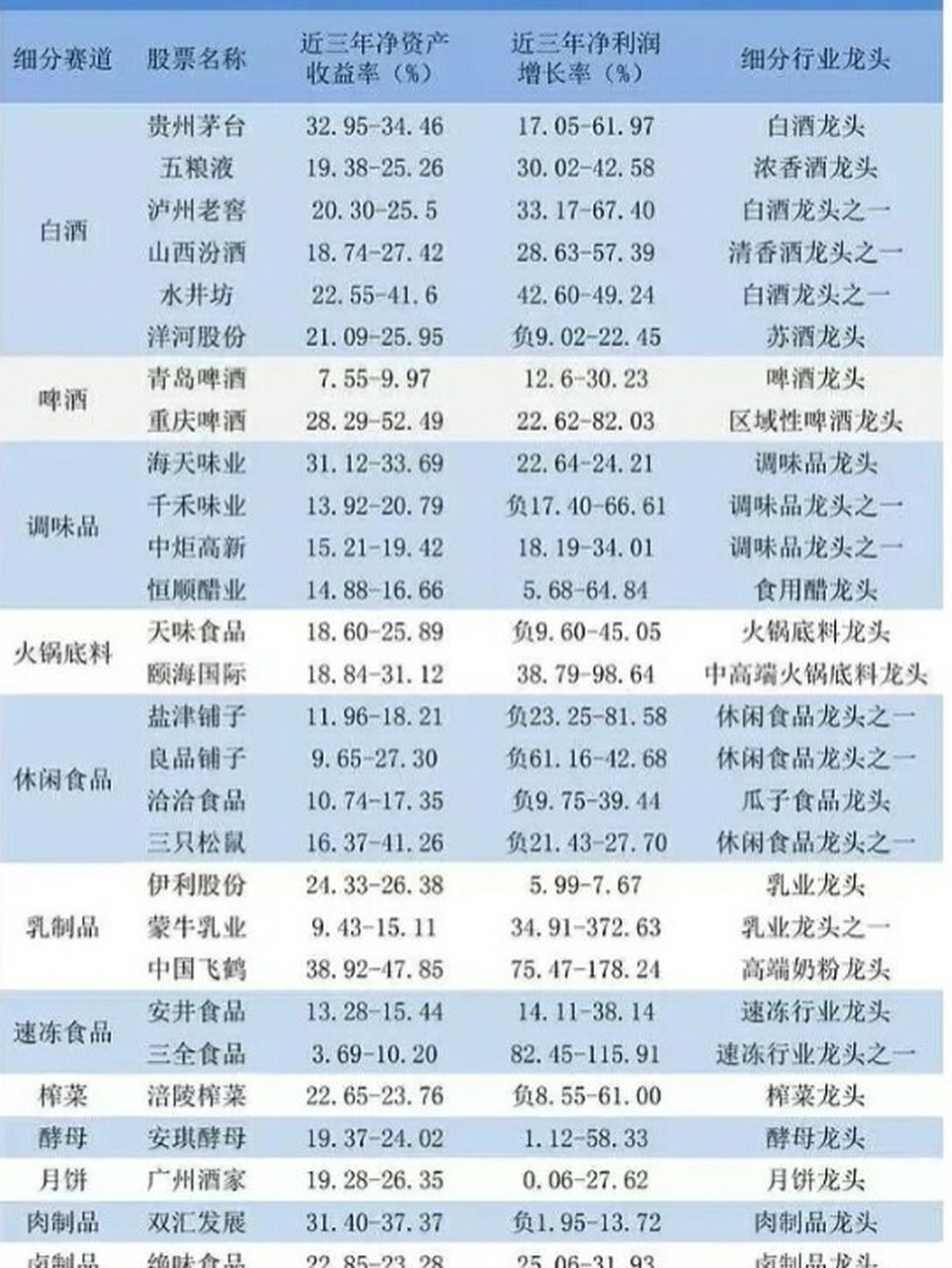 a股40个板块名单图片