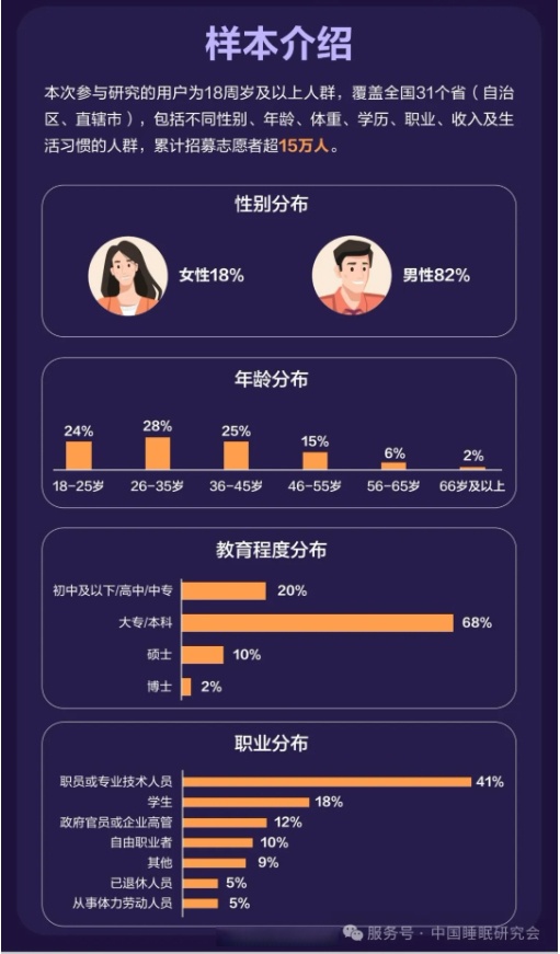 开云体育-睡眠质量调查：运动人群深睡时间更长 