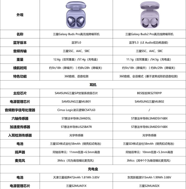 三星galaxy budspro和buds2pro