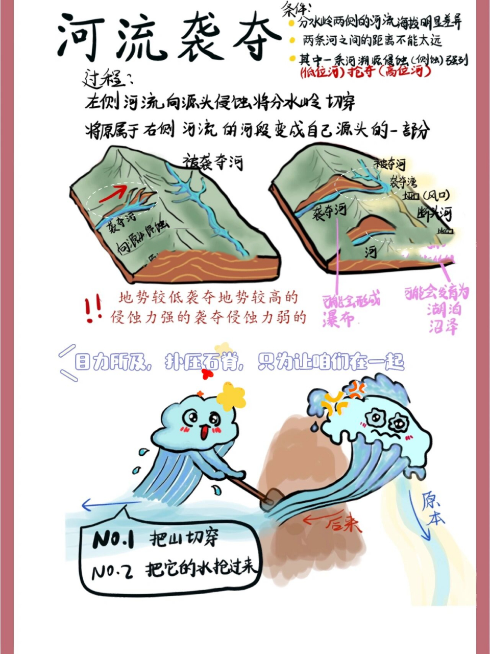 【高中地理热点篇】秒99河流袭夺 案发现场96小时候两个小伙伴