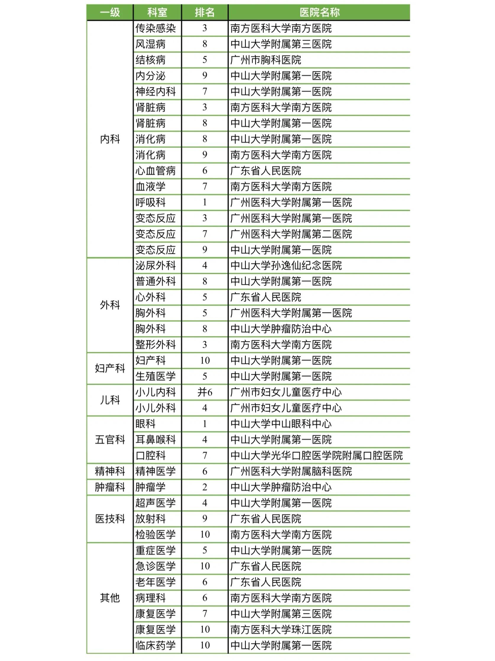 不要再随便乱跑医院了 术业有专攻,大家找好医院很重要