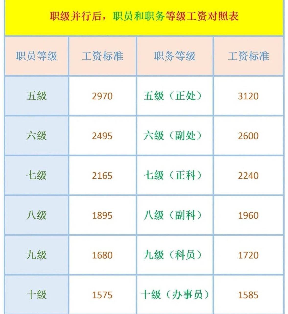 职级并行对照表图片