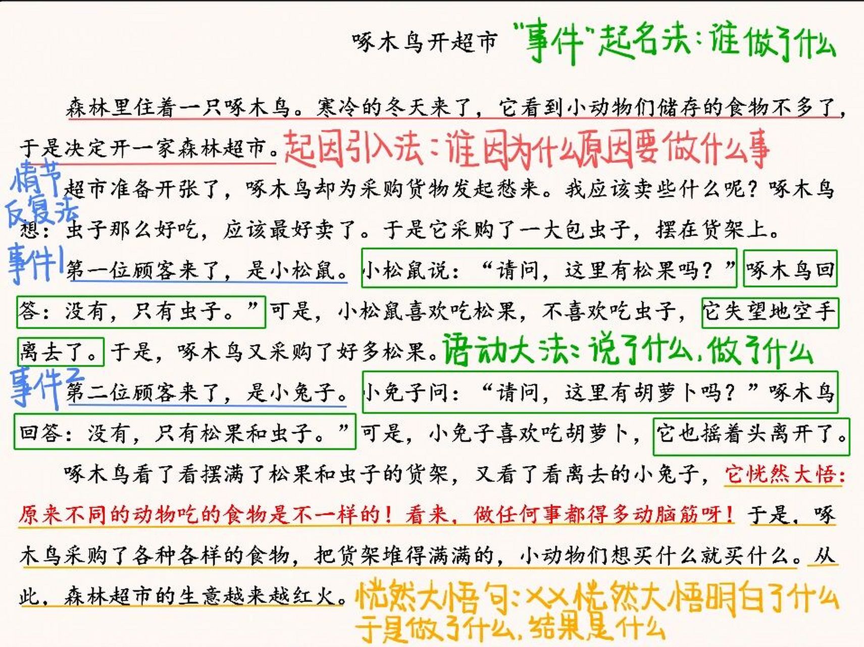 三年级上册第三单元童话范文《啄木鸟开超市》