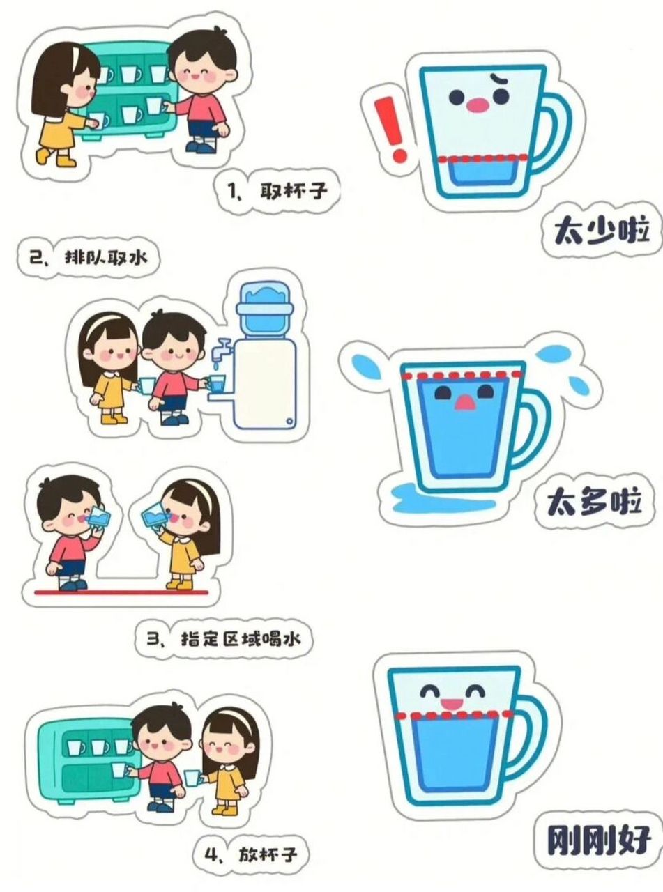 幼儿园饮水区可打印素材 幼儿在园区喝水流程