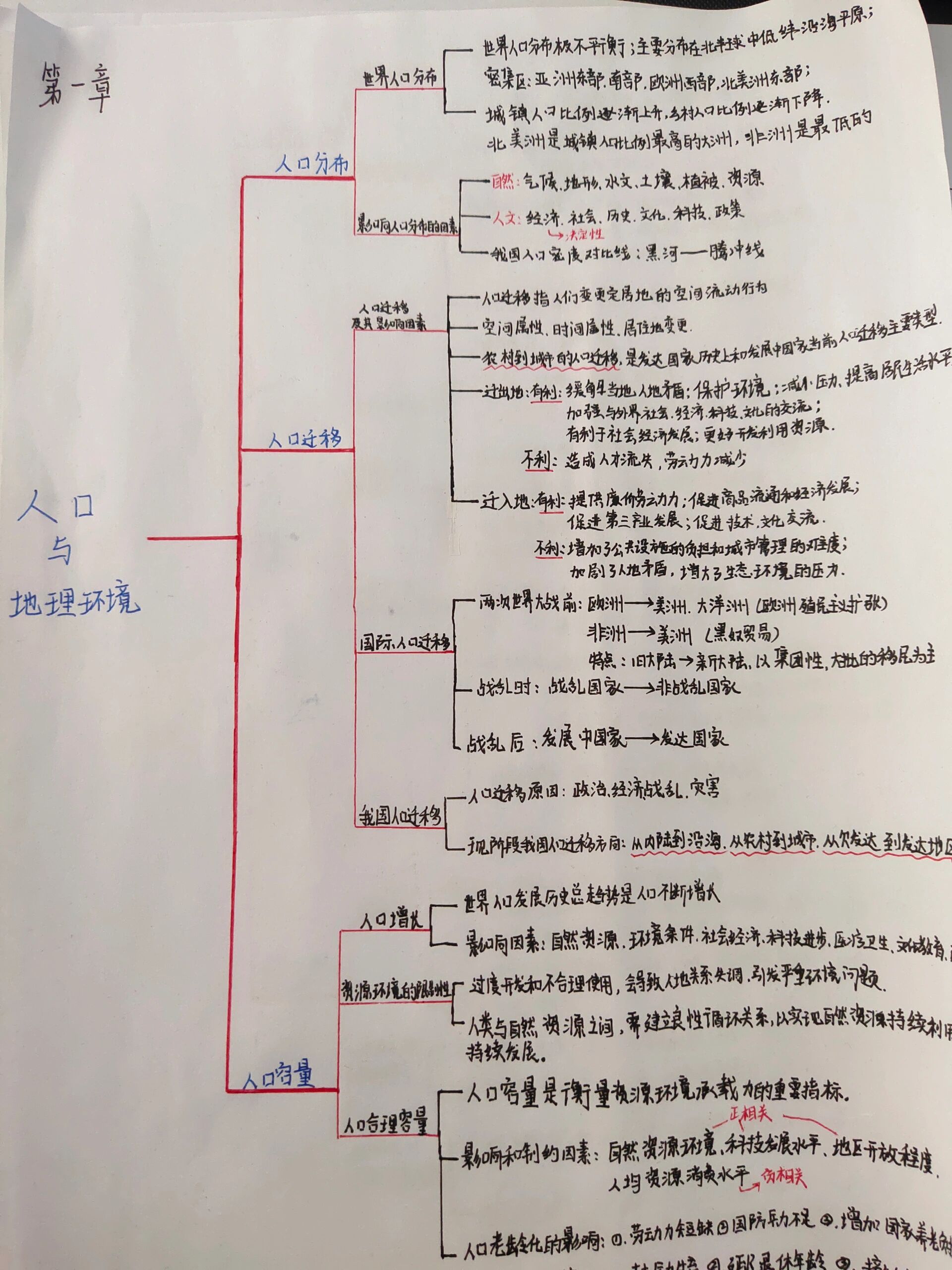 地理四川省思维导图图片