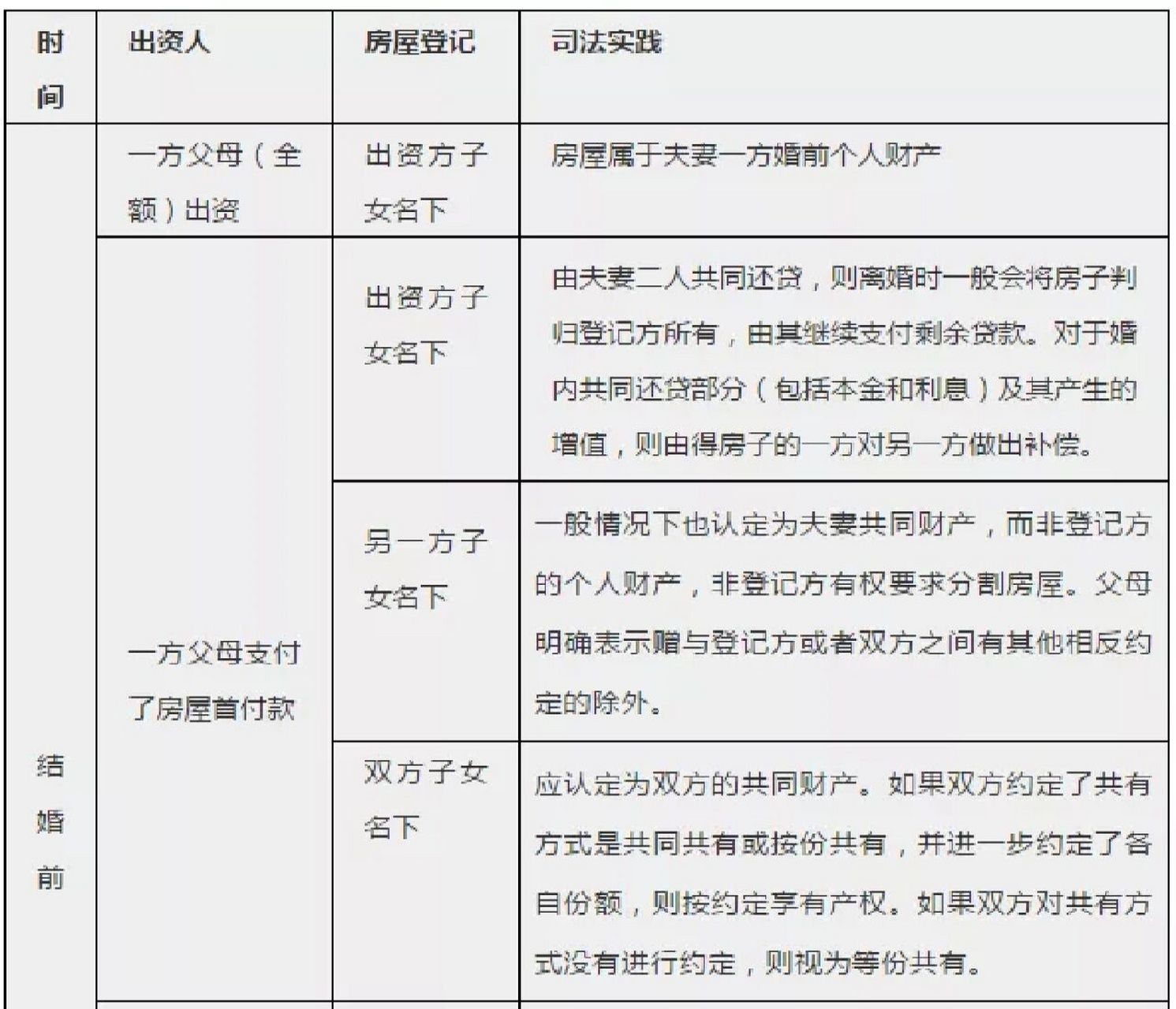 干货:离婚时,夫妻共同财产分割规则一览表 🌈夫妻双方在一起为家庭