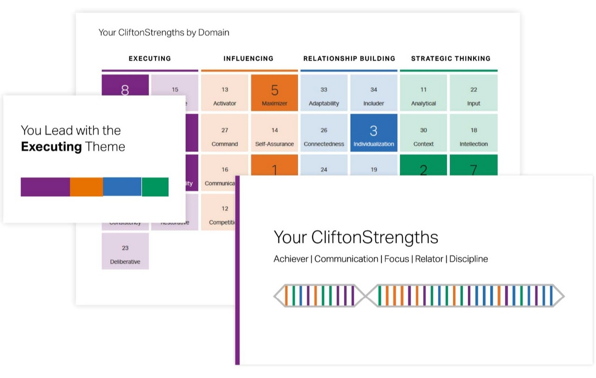 cliftonstrengths the science of maximizing human potential by