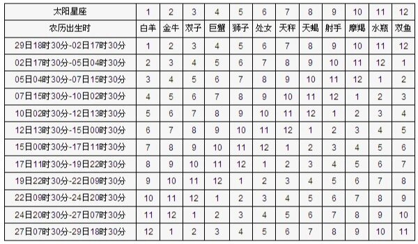 月亮星座查询表图片