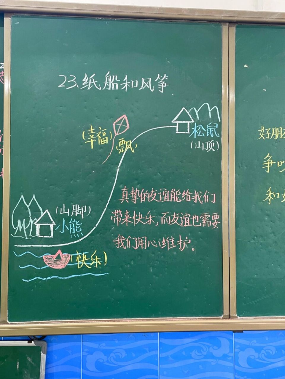 特别喜欢这个板书,借鉴了94@越越儿老师的