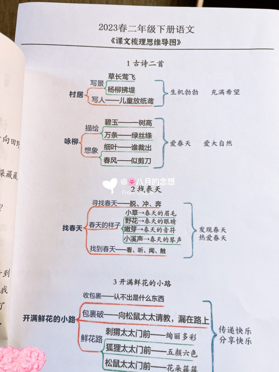 二年级语文下册思维导图(最新版)