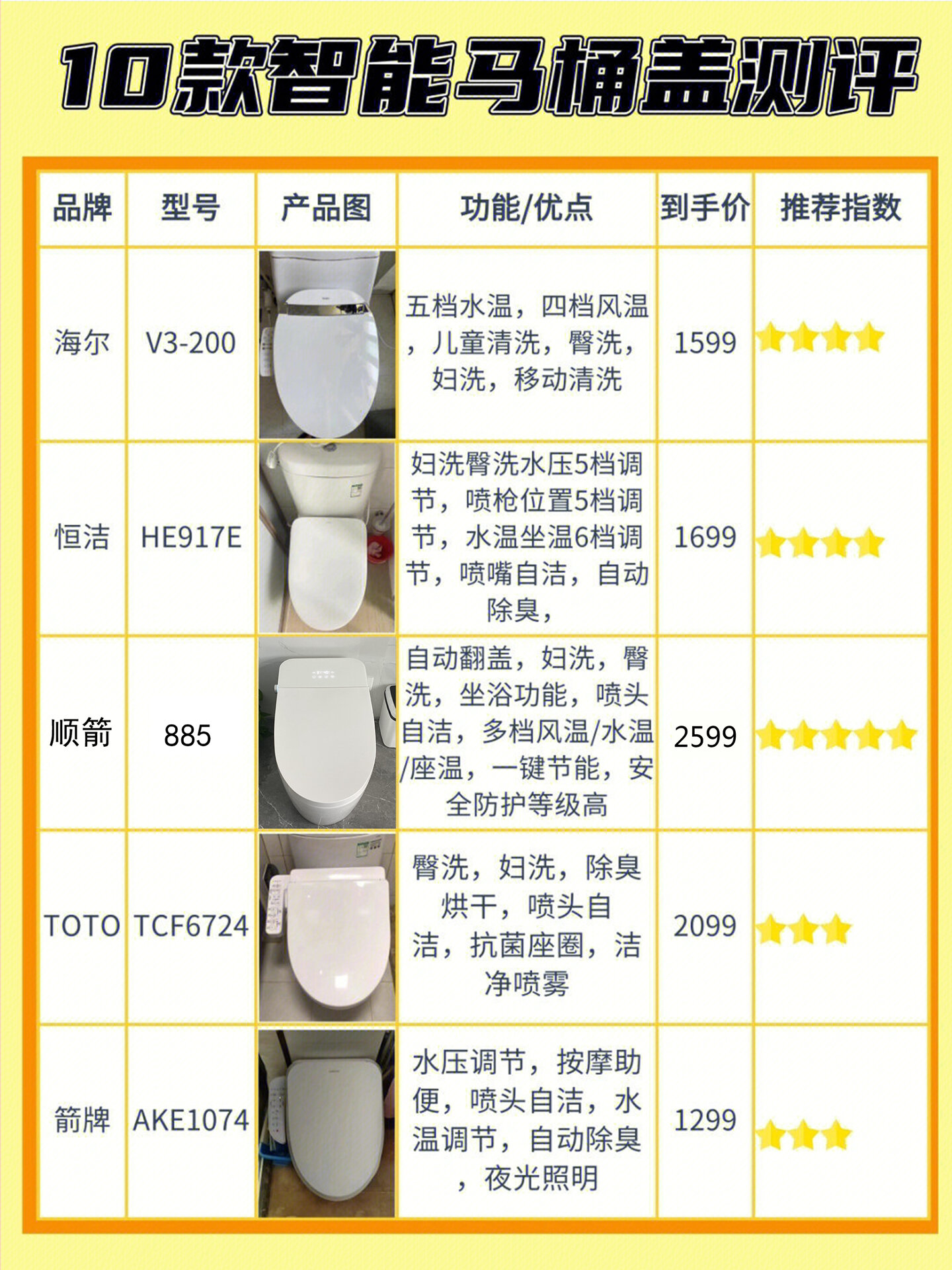 马桶盖缓冲失效小窍门图片