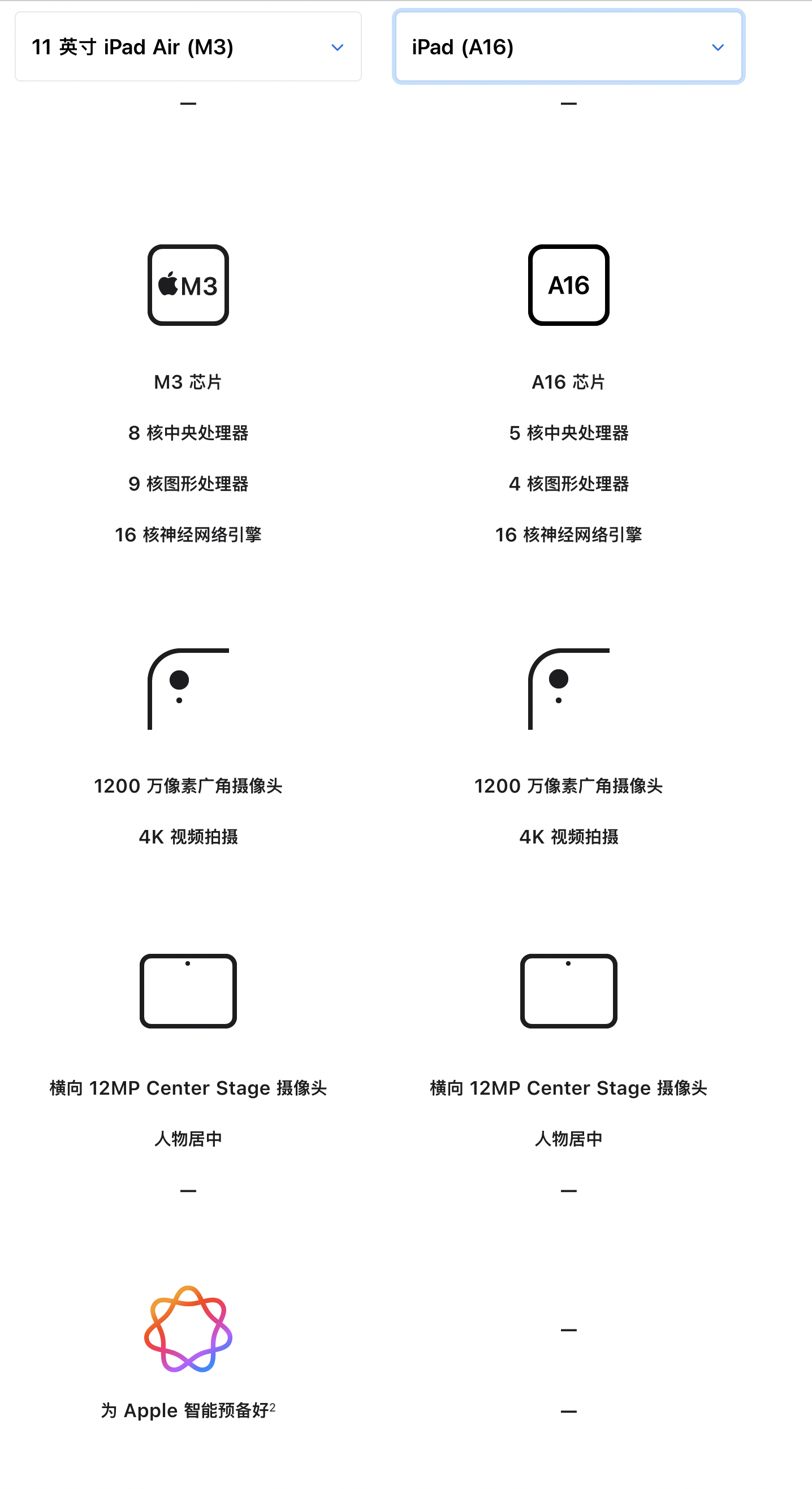 苹果A14芯片发布:首发5nm工艺,性能提升40%头条