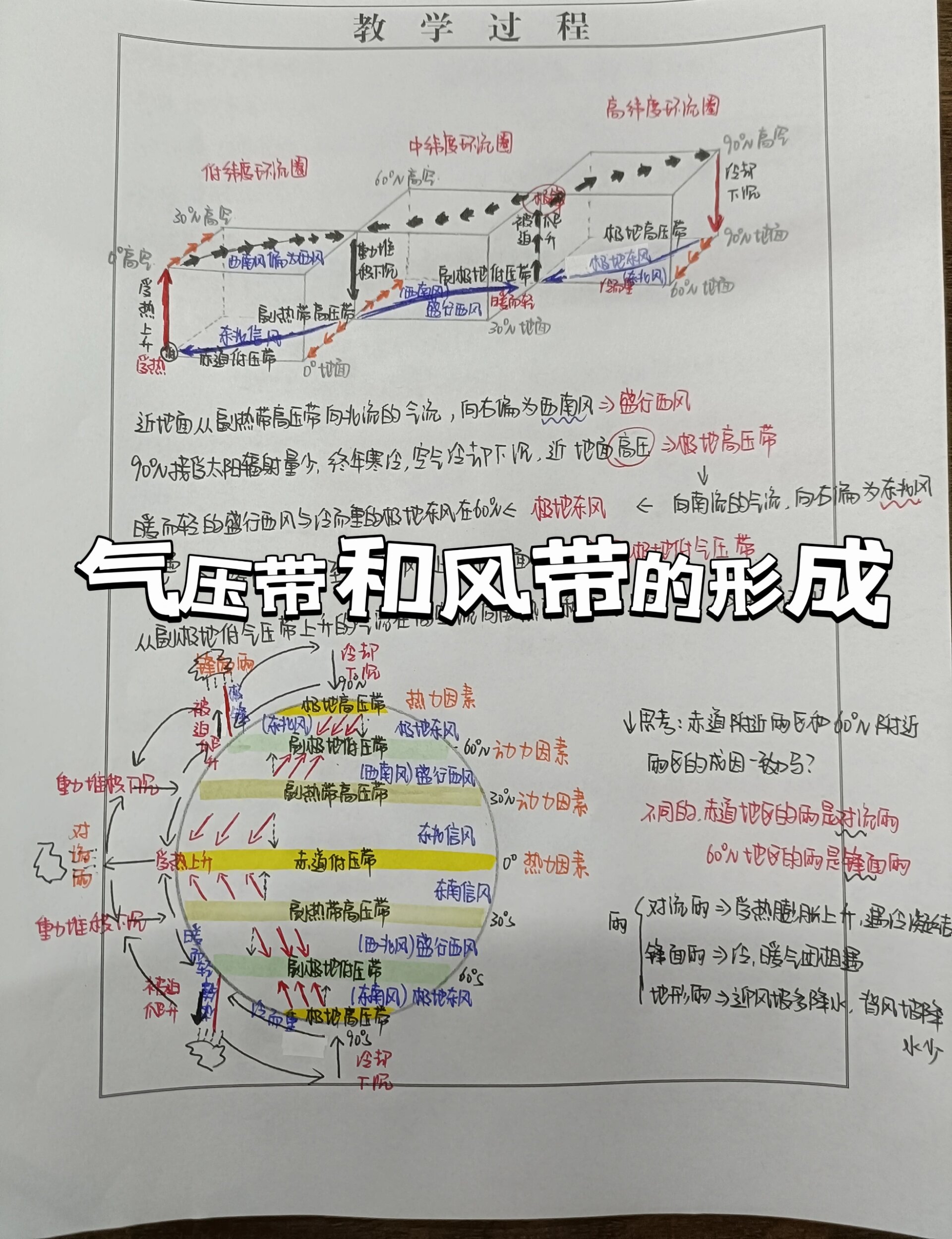 季风环流的成因图片