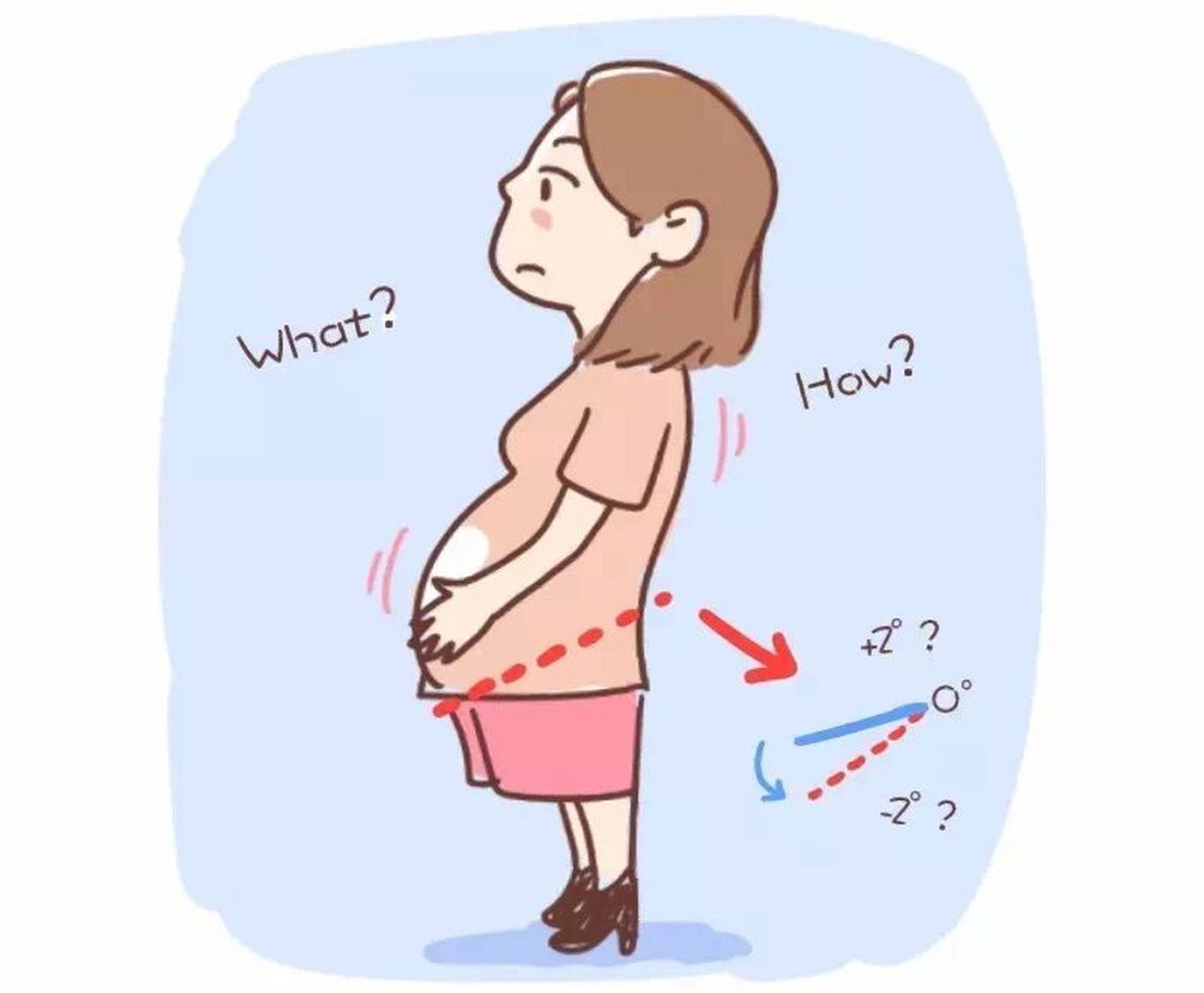 孕妇穿高跟鞋危害 1,妇女怀孕后,因为肚子增大,体重增加,身体的重心