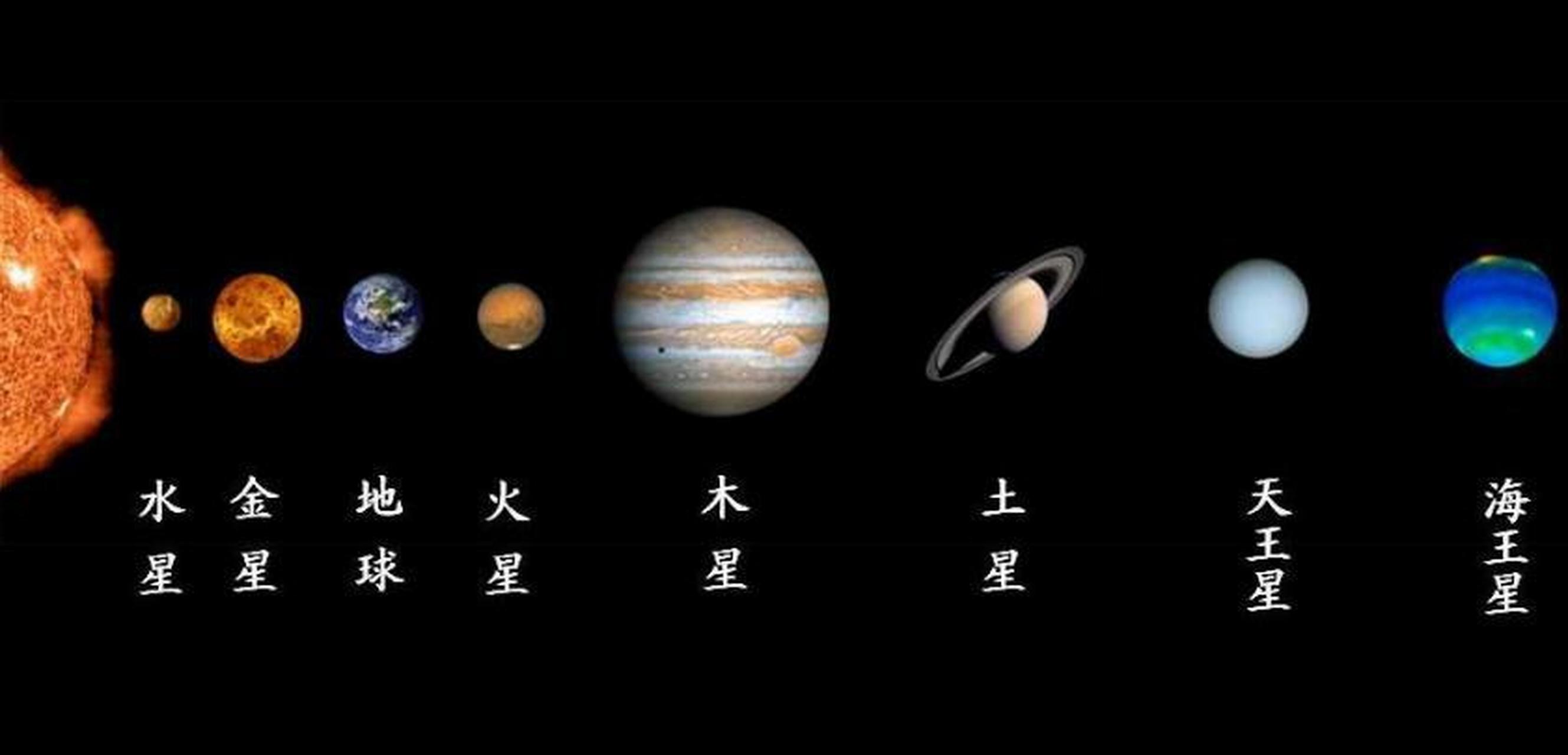 金星是五大行星中最亮的一颗,又叫太白.太,意为大.