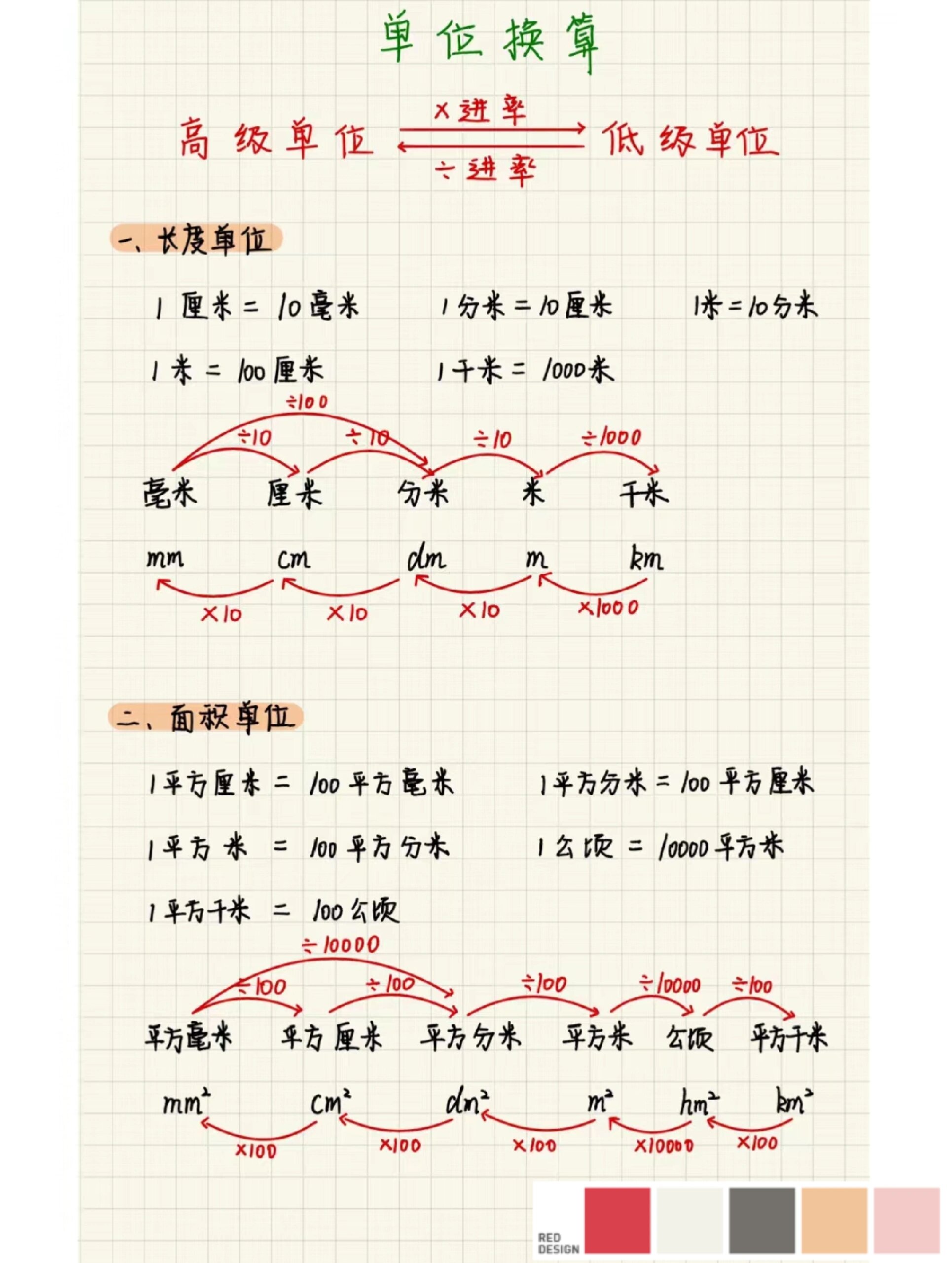 100毫米等于多少厘米图片