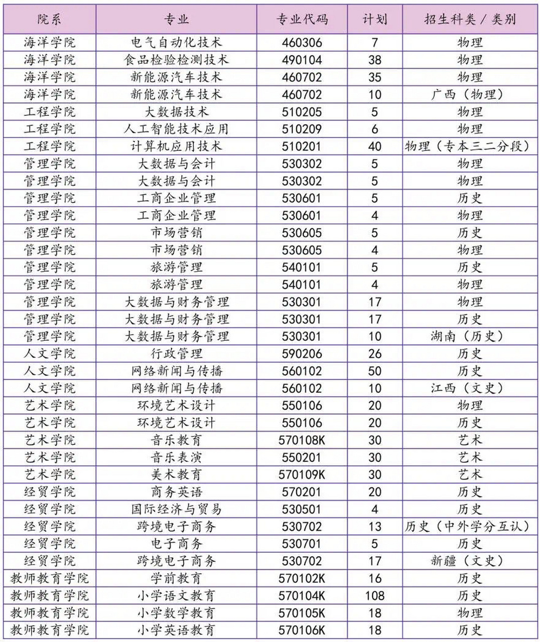 汕尾职业技术学院介绍 汕尾职业技术学院于2001年创建,是一所公办