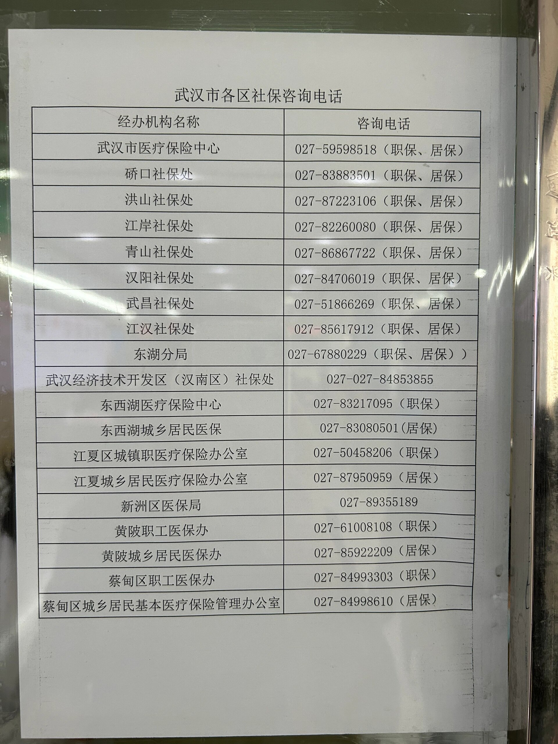 武汉市各区社保咨询电话