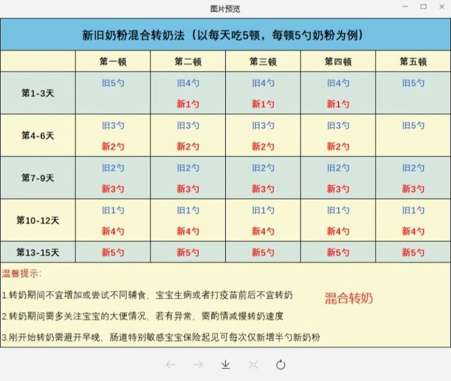 换奶粉的正确转换方法图片