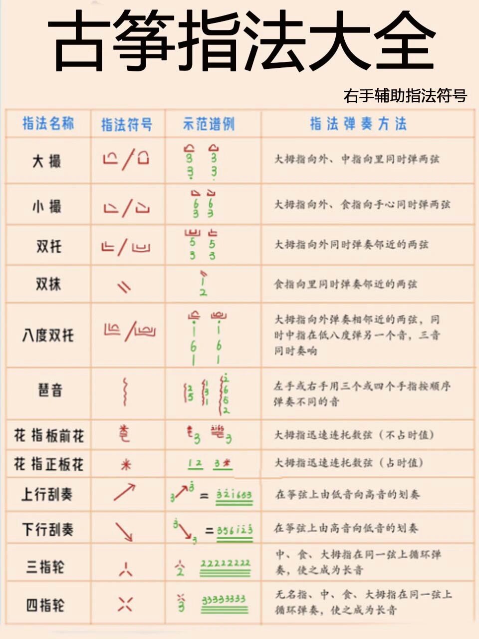 古筝知识96基本常用指法攻略,建议96住
