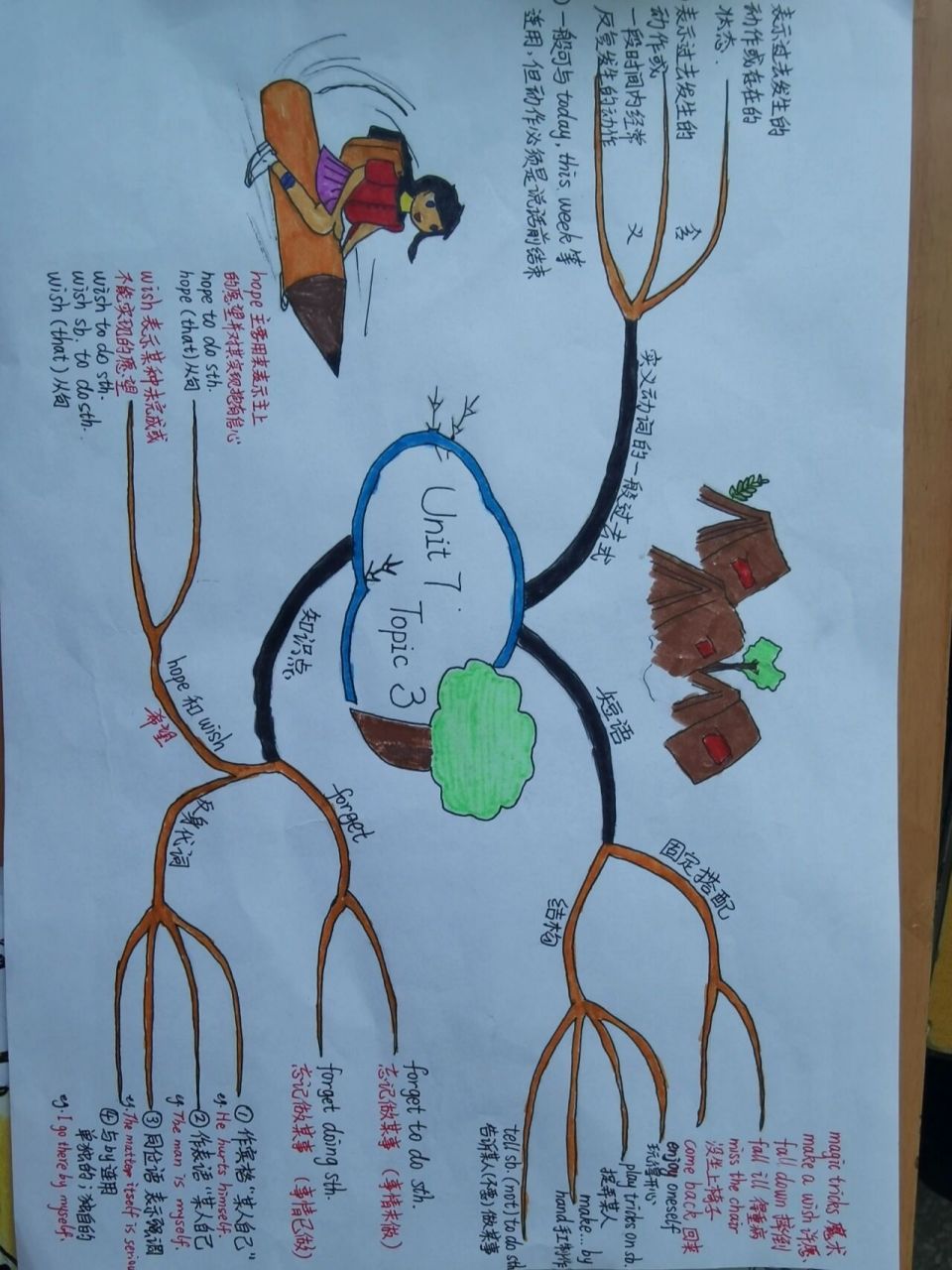 仁爱七下u7t3思维导图