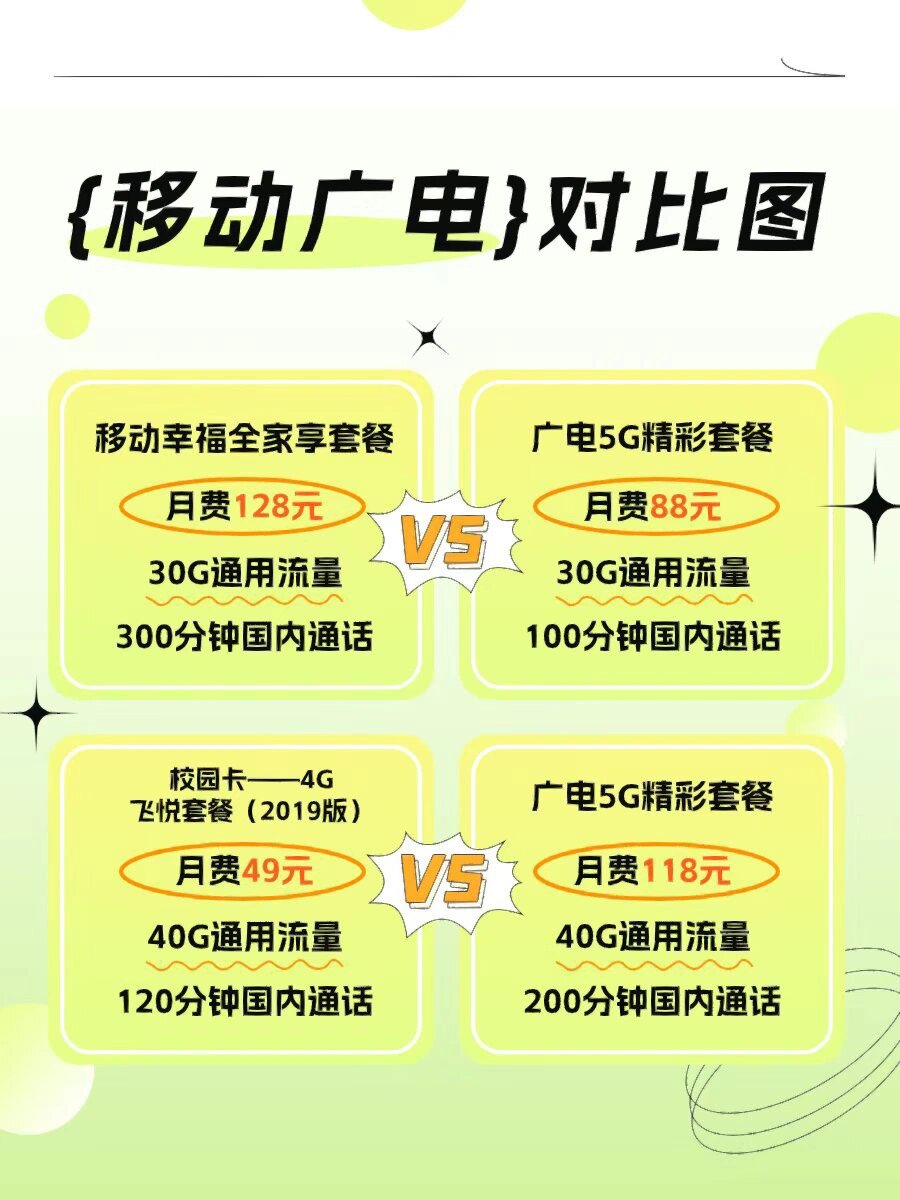 揭秘广电套餐为什么推荐