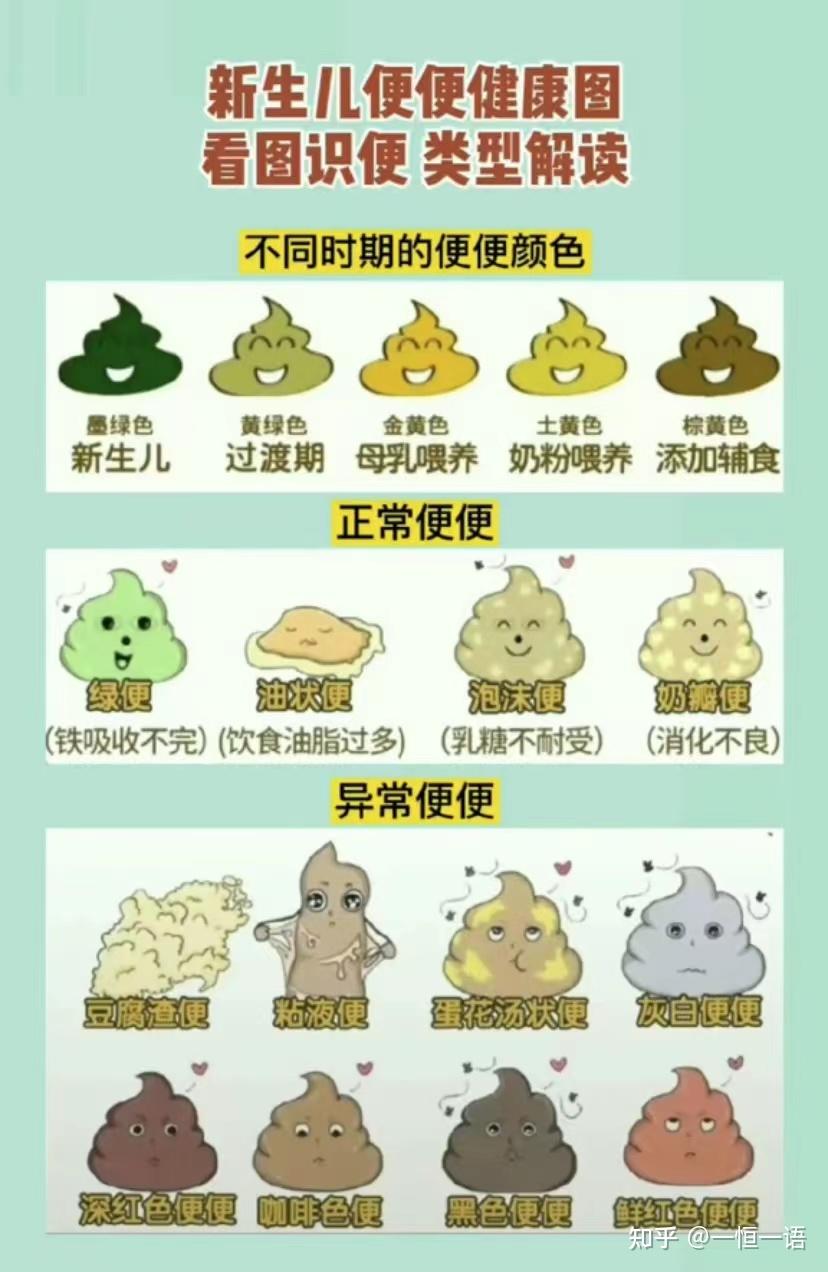 宝宝受凉拉便便是什么颜色