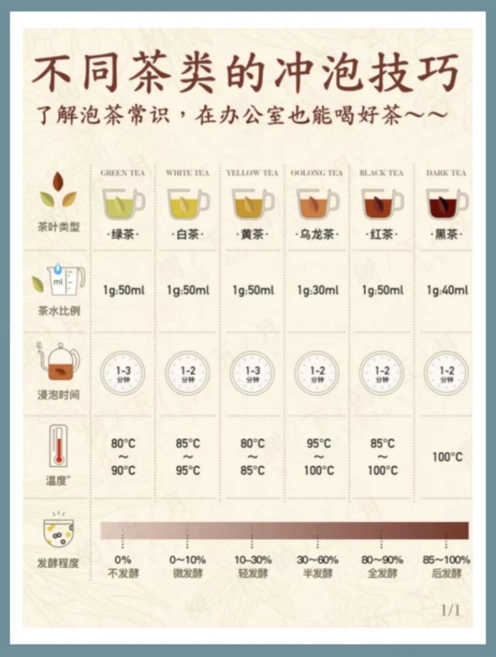 75 hi,我是茶人咏怡,一个生活在云南喜欢喝普洱茶的川妹子7515
