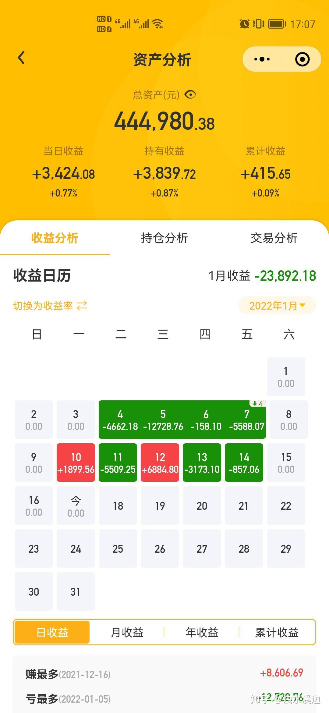 支付宝基金怎么根据涨幅推算日收益呢