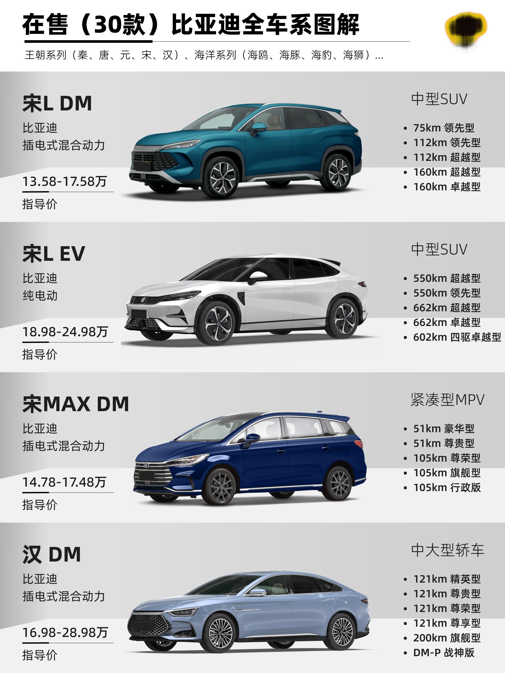 比亚迪所有轿车车型