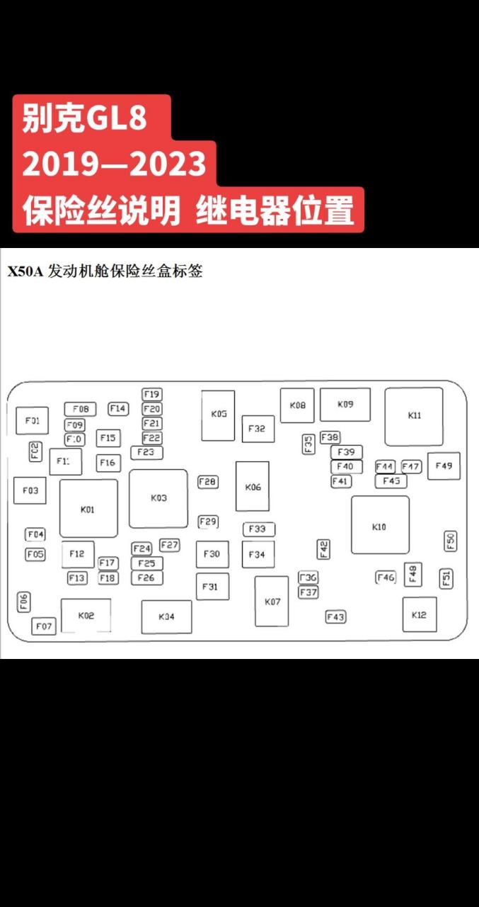 别克gl8   保险丝说明 继电器位置.2013-2023别克gl.
