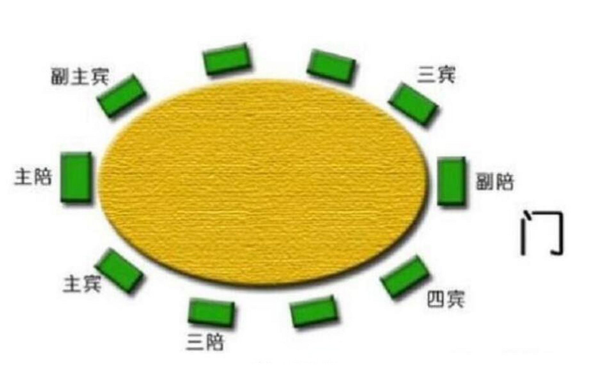 周思敏说礼仪#  餐桌礼仪 酒桌入座是有规矩的,不同的人是坐在不偷哪