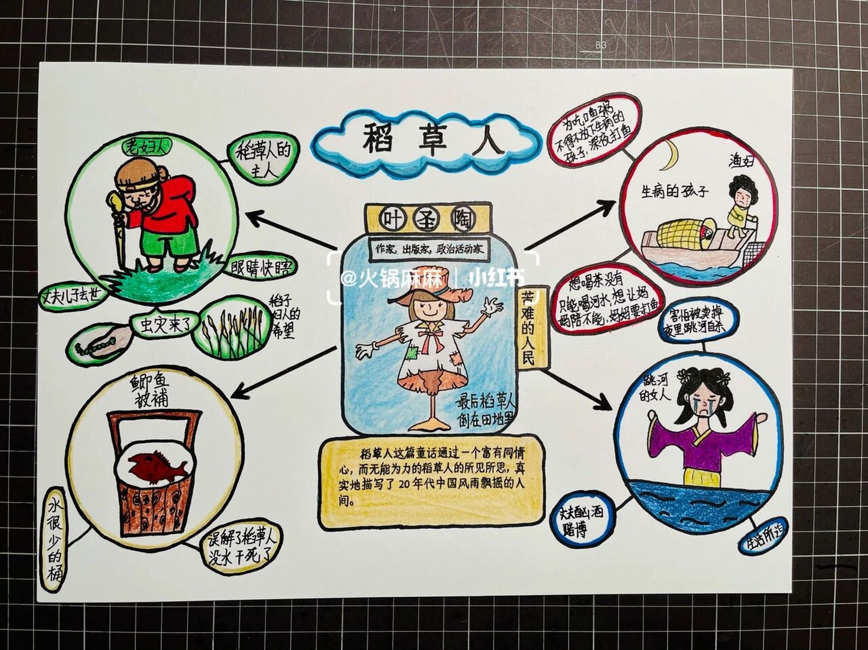 三年级上册必读书稻草人思维导图 思维导图在生活学习中真的挺有用