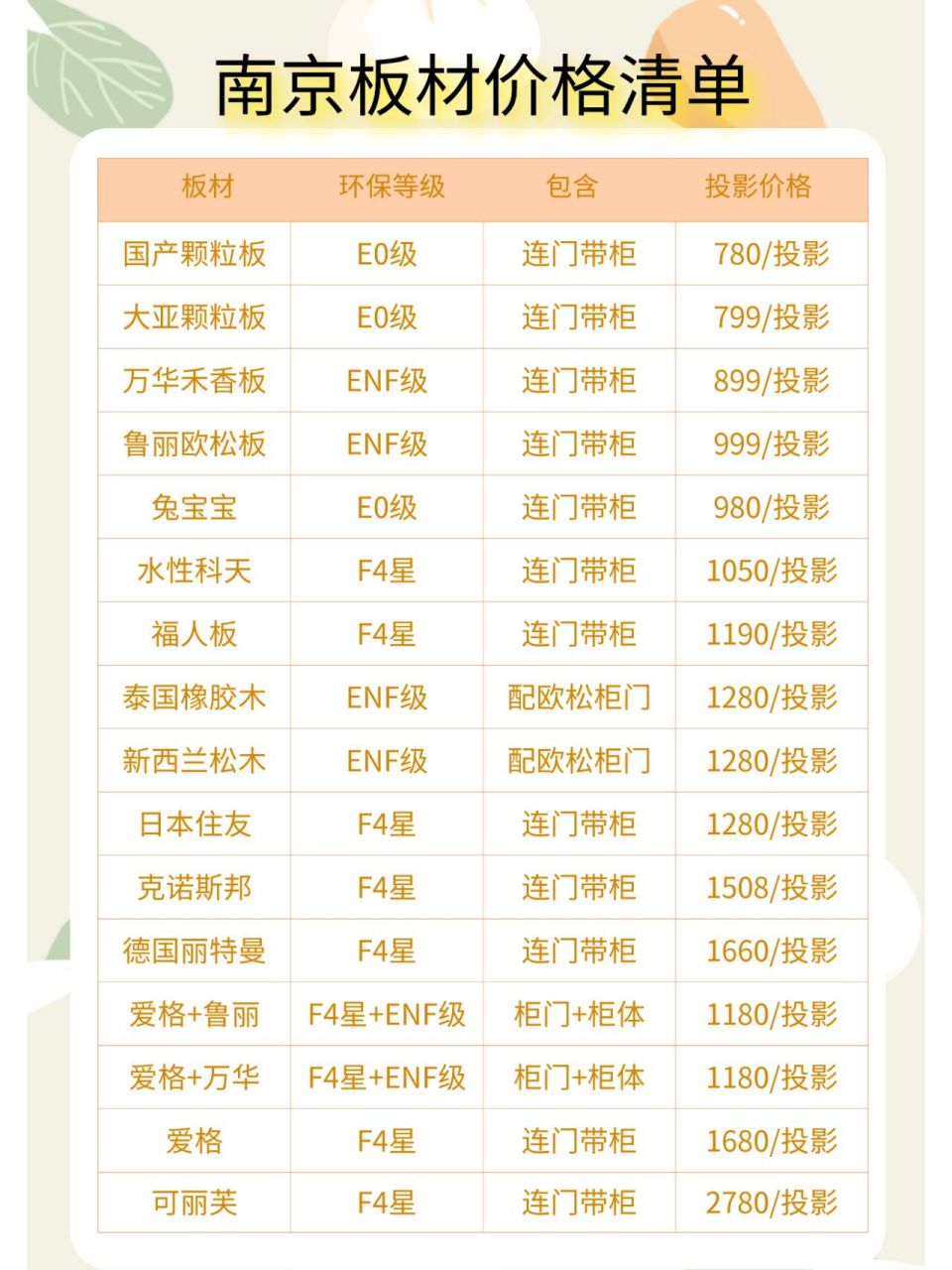 南京超全板材价格清单来啦!