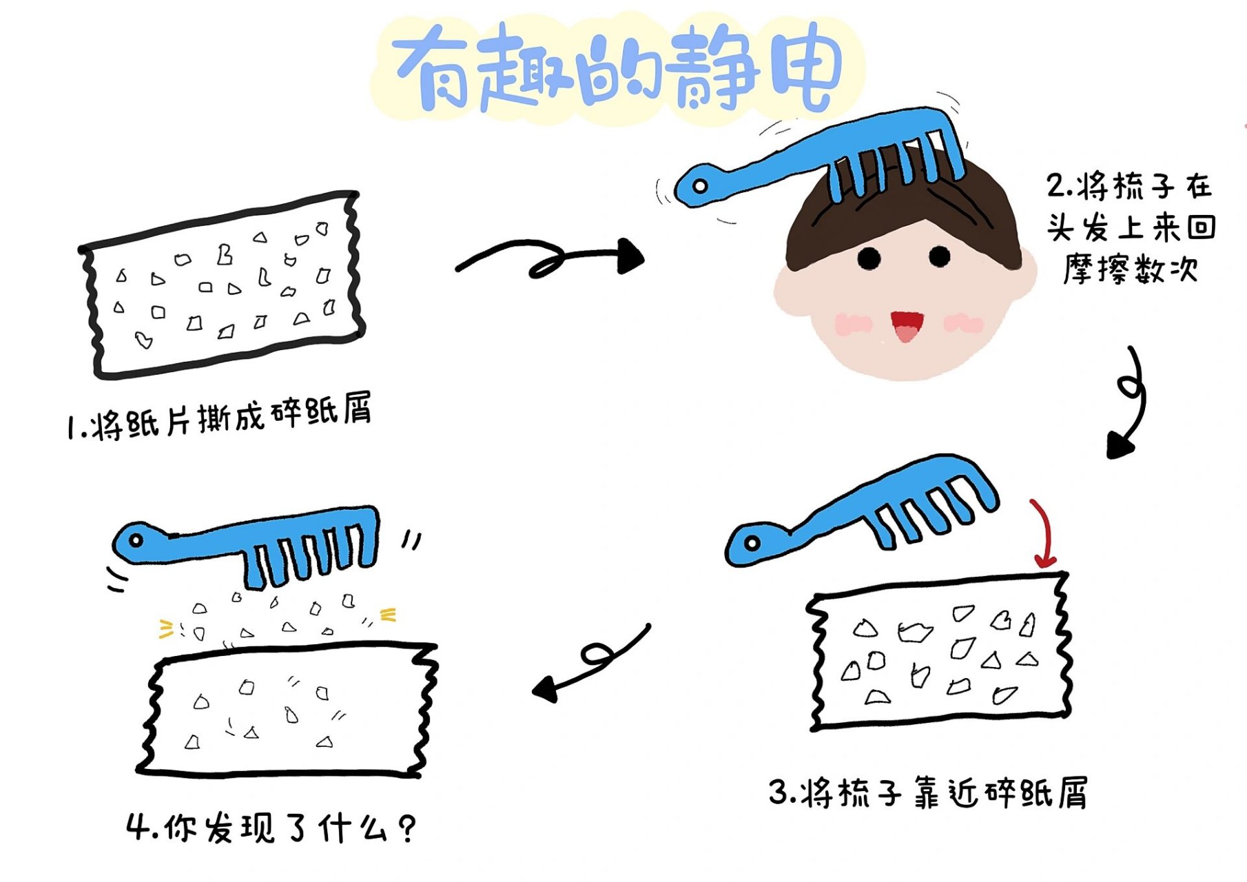 科学区《有趣的静电》 科学区游戏步骤图 可以直接打印