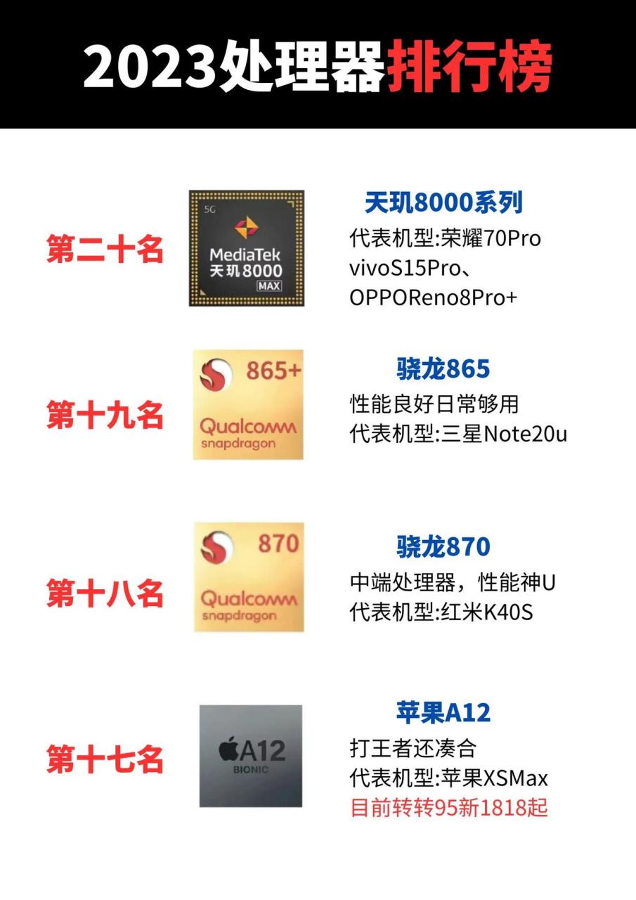 什么手机的处理器好(什么手机的电池最耐用)