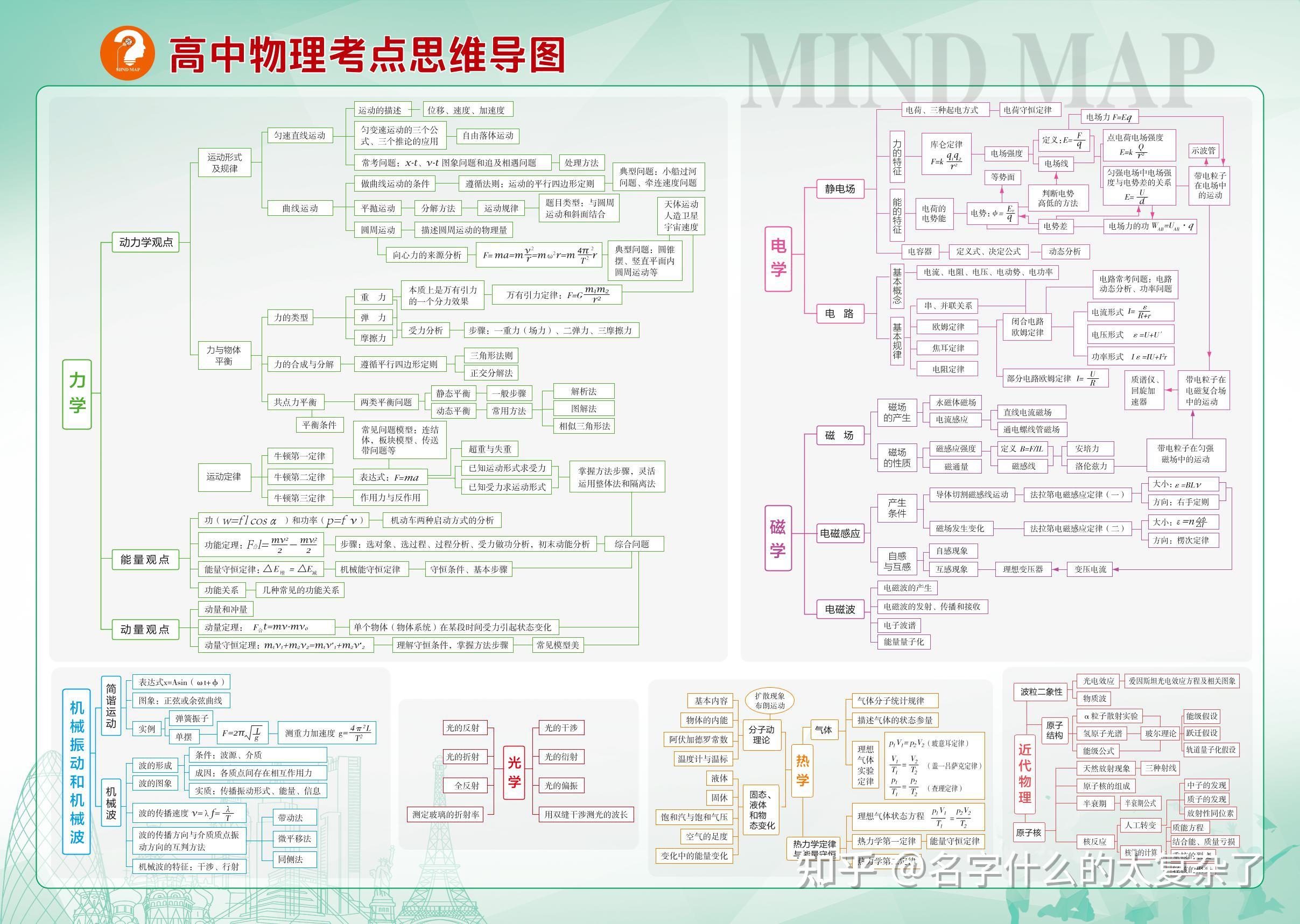 高中全科极简思维导图汇总