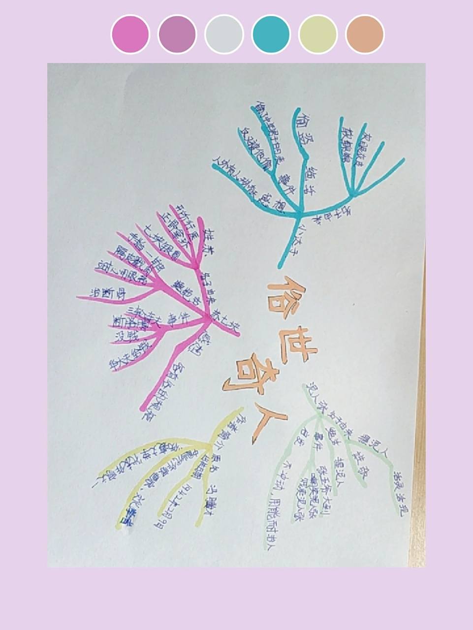 俗世奇人,思维导图 拿走吧你