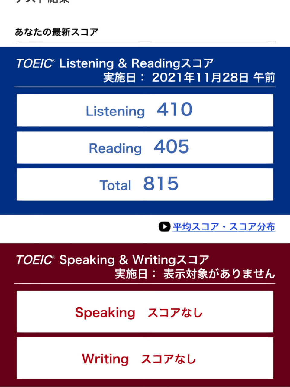 0基礎英語到800分託業的學習經驗與技巧 前書:由於本人也是第一次寫