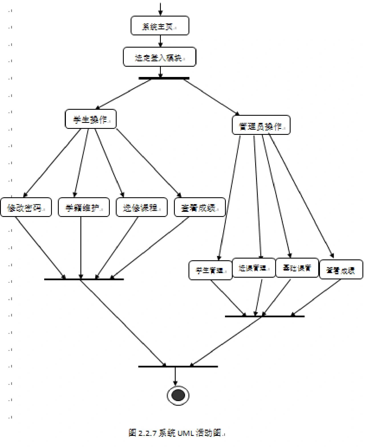 网吧管理系统用例图图片