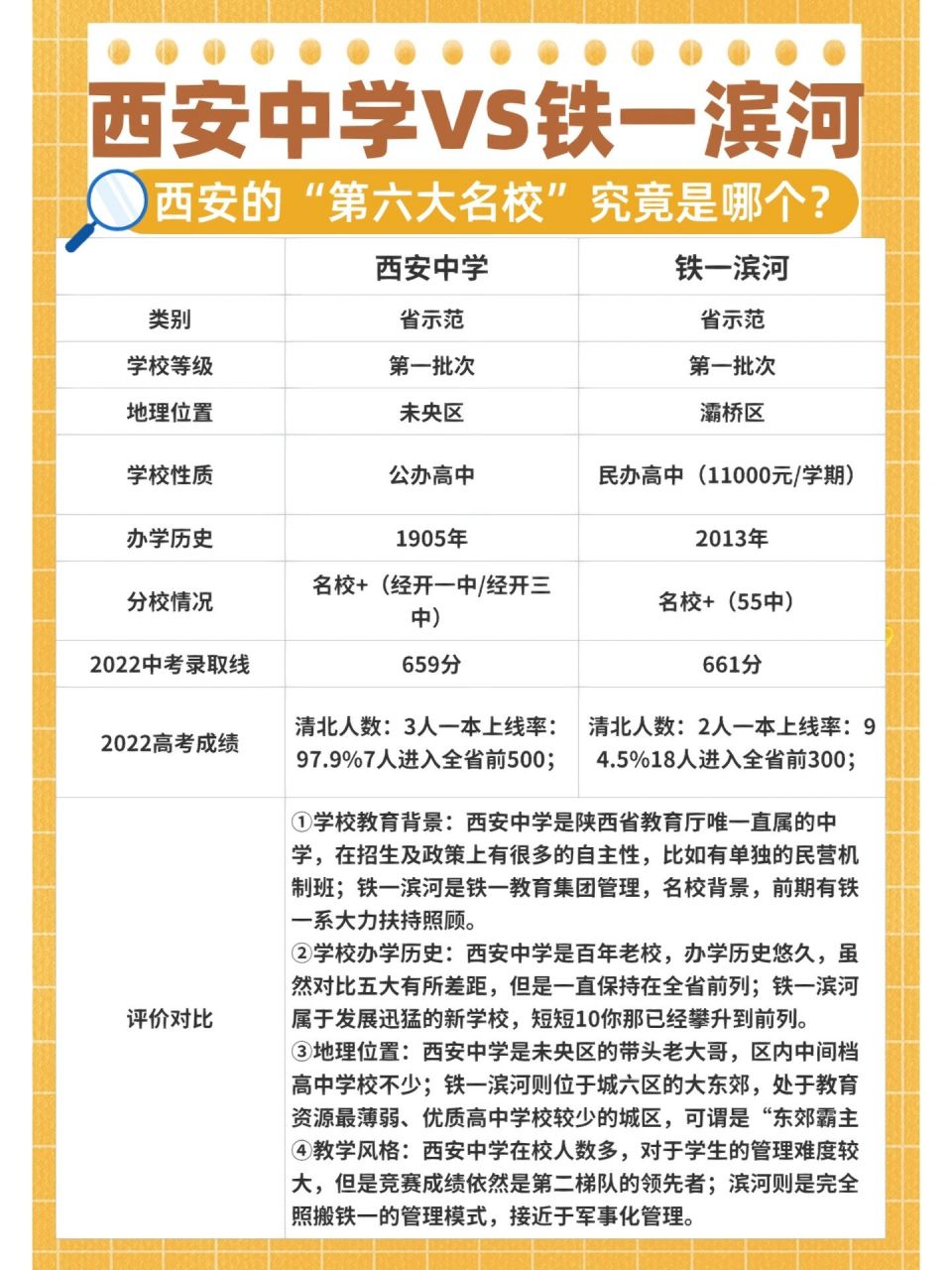 西安中学vs铁一滨河97谁是西安的第六大名校  陕西省西安中学,简称"