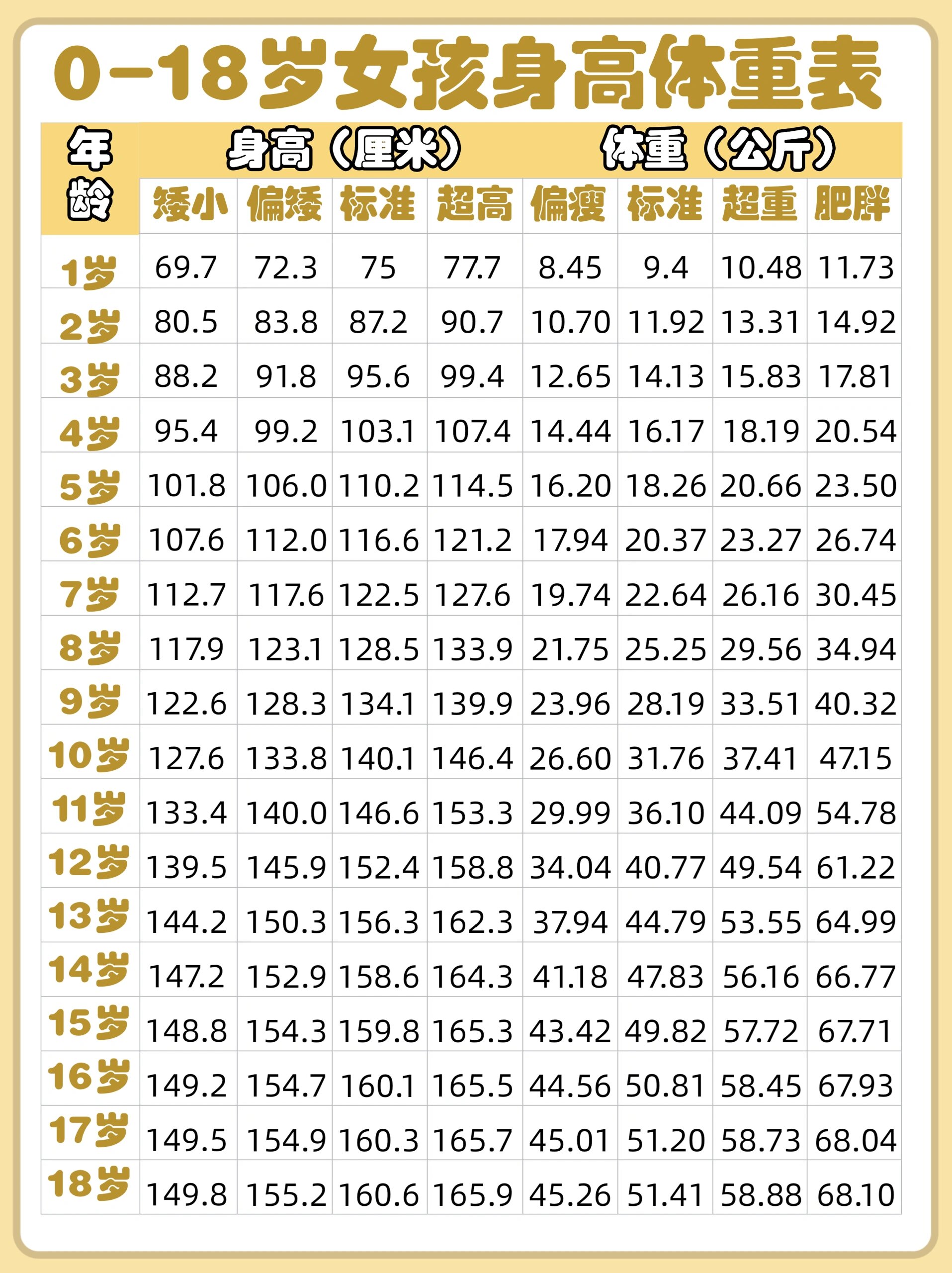 8岁女孩身高140图片