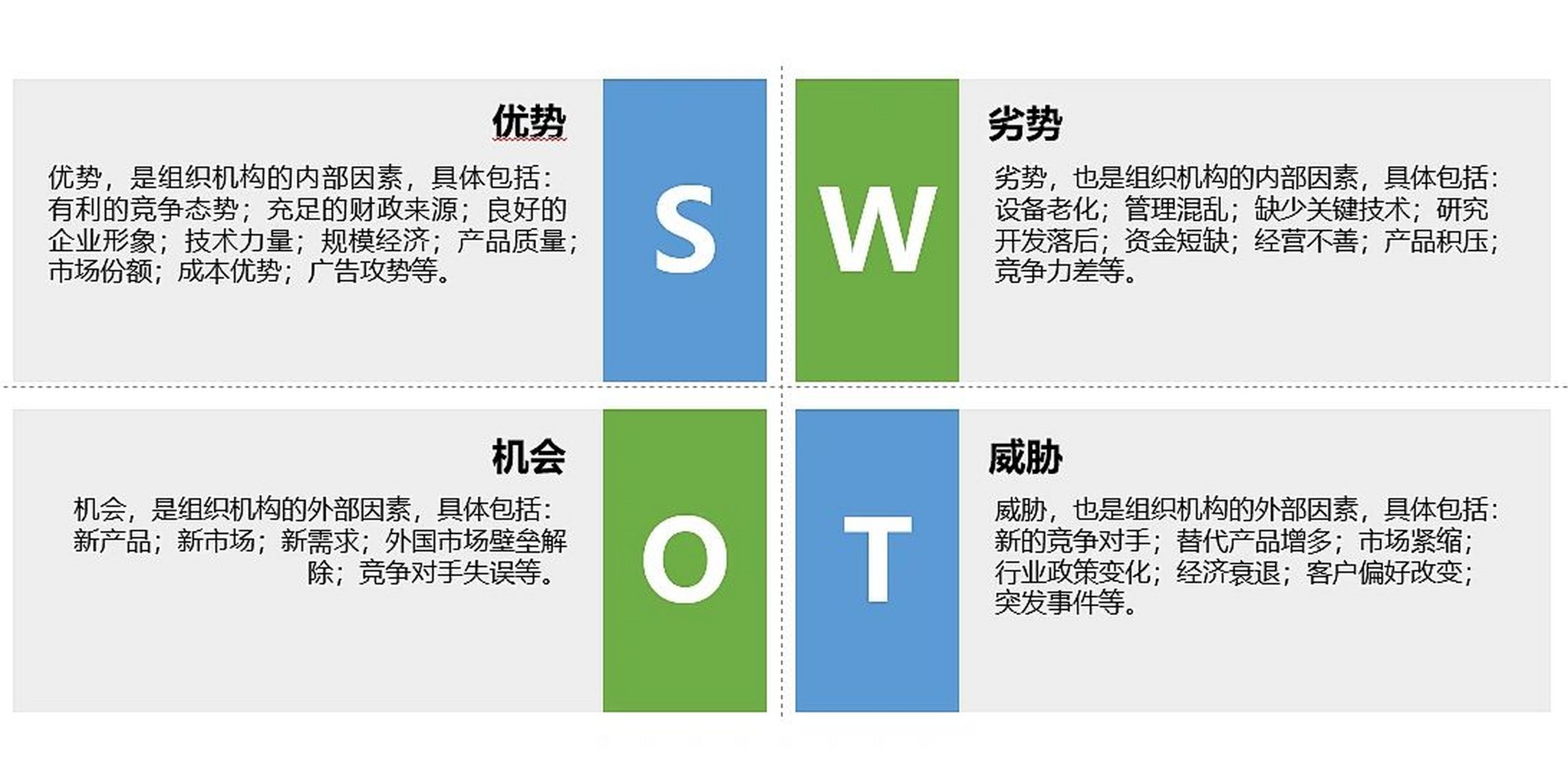 校园地摊经济swot分析(关于校园地摊经济的调查问卷)