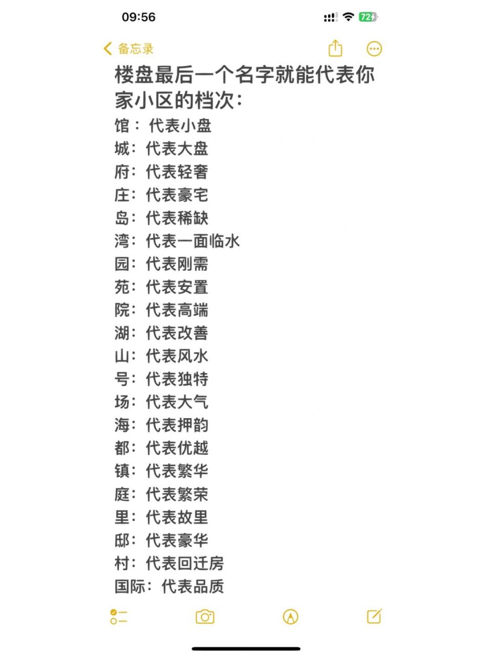 看过来,看你住在哪个小区?