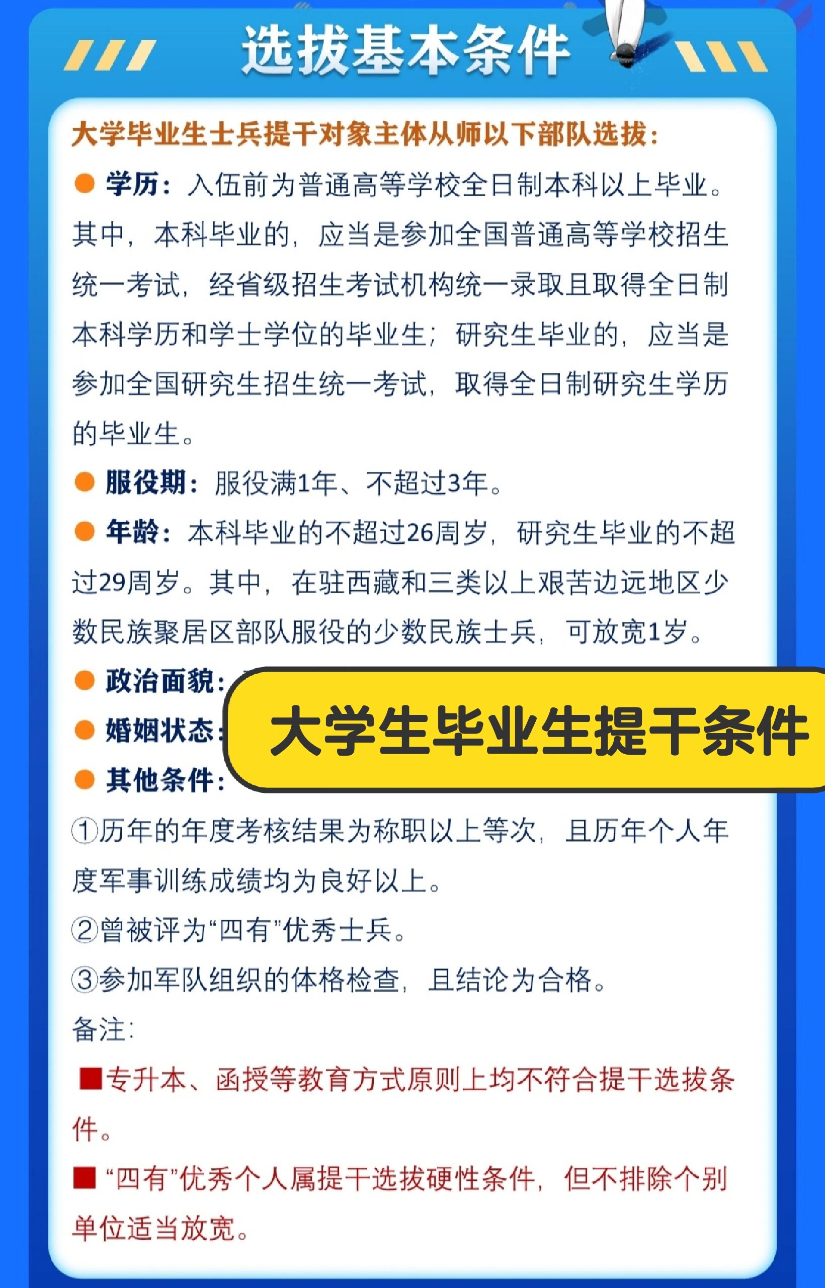 年龄:本科毕业的不超过26周岁,研究生毕业的不超过29周岁.