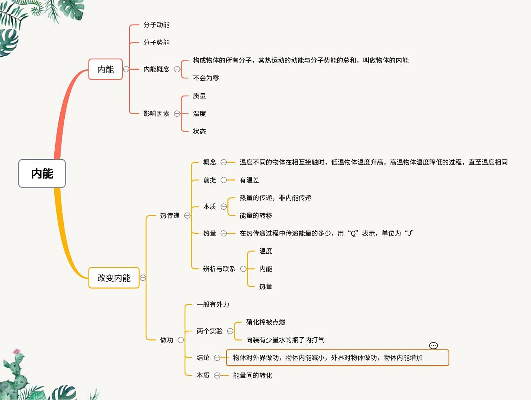 初三物理第一章第二节内能思维导图 初三,九年级,中考复习物理第一章
