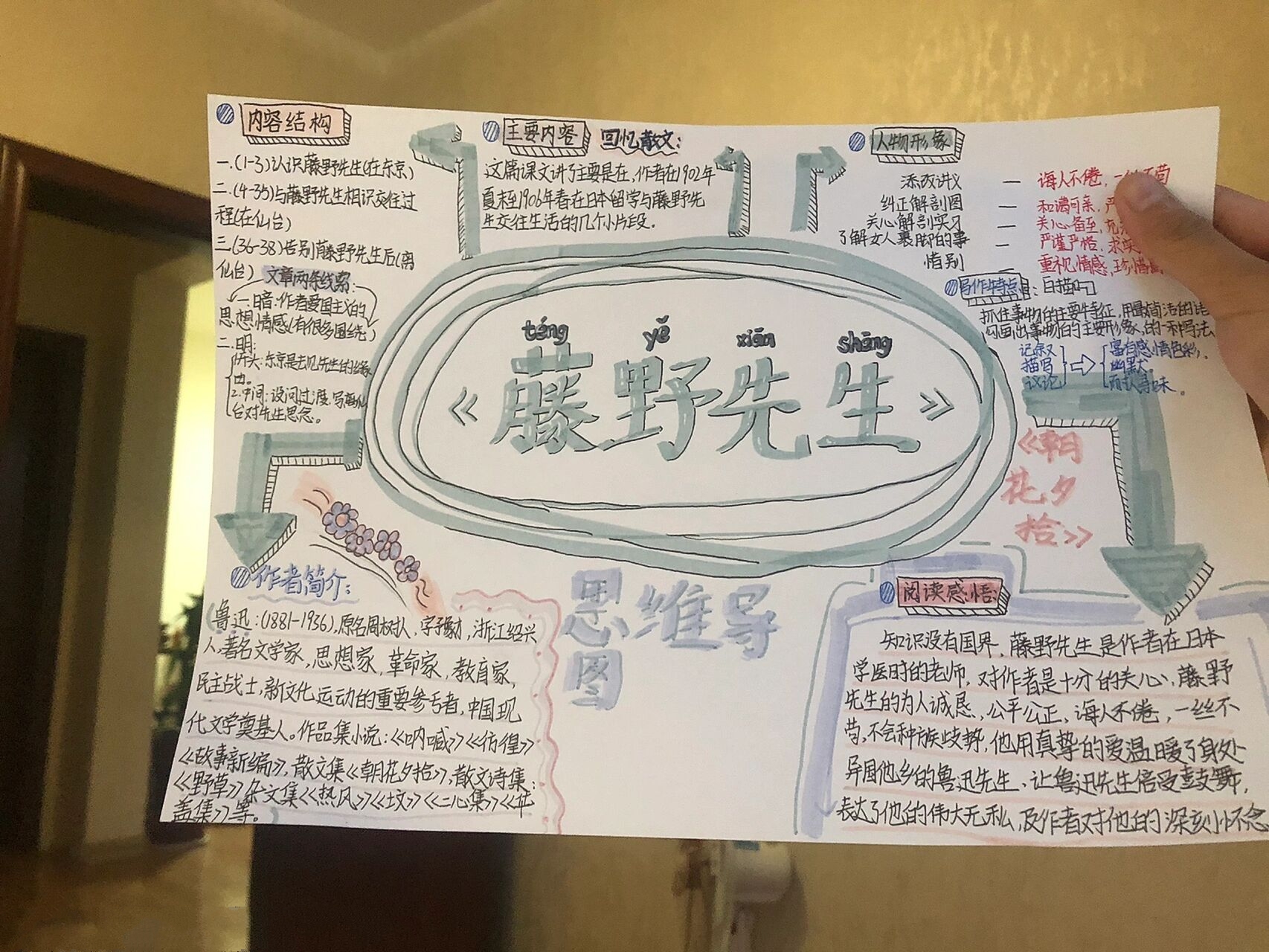 思维导图
