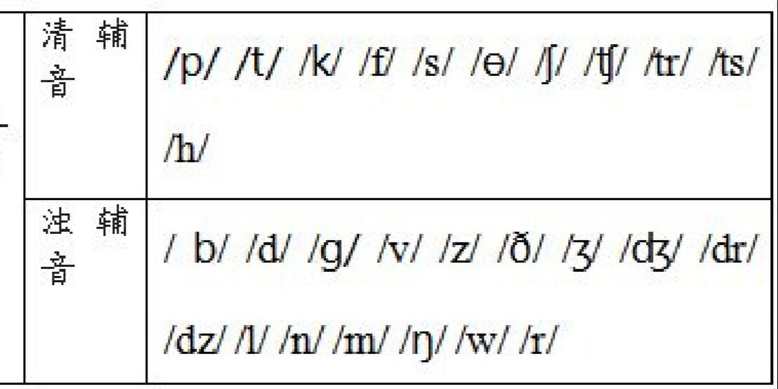 英语清辅音和浊辅音图片