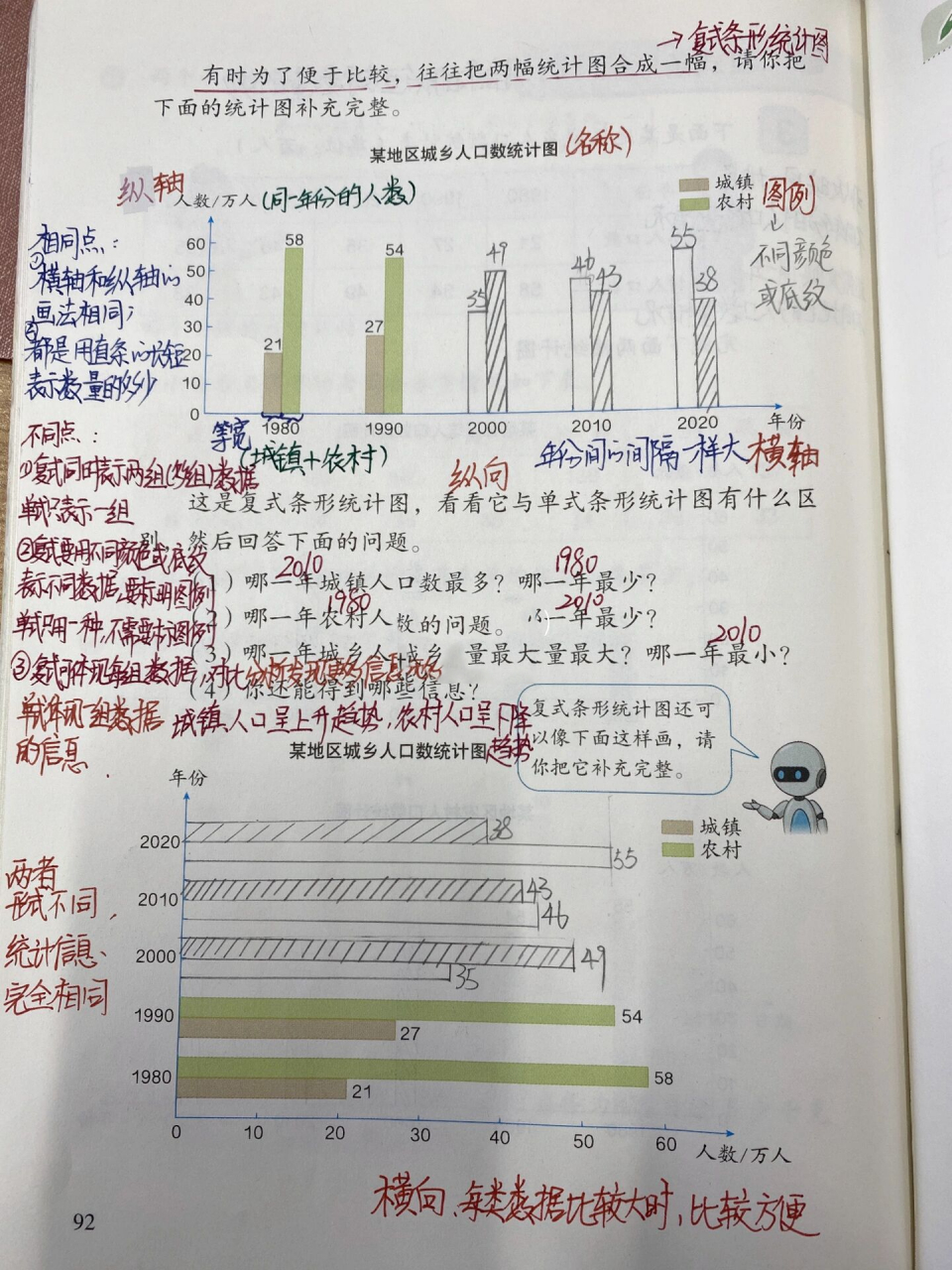 四下第八单元复式条形统计图备课 可以同时反映多组数据的情况,便于