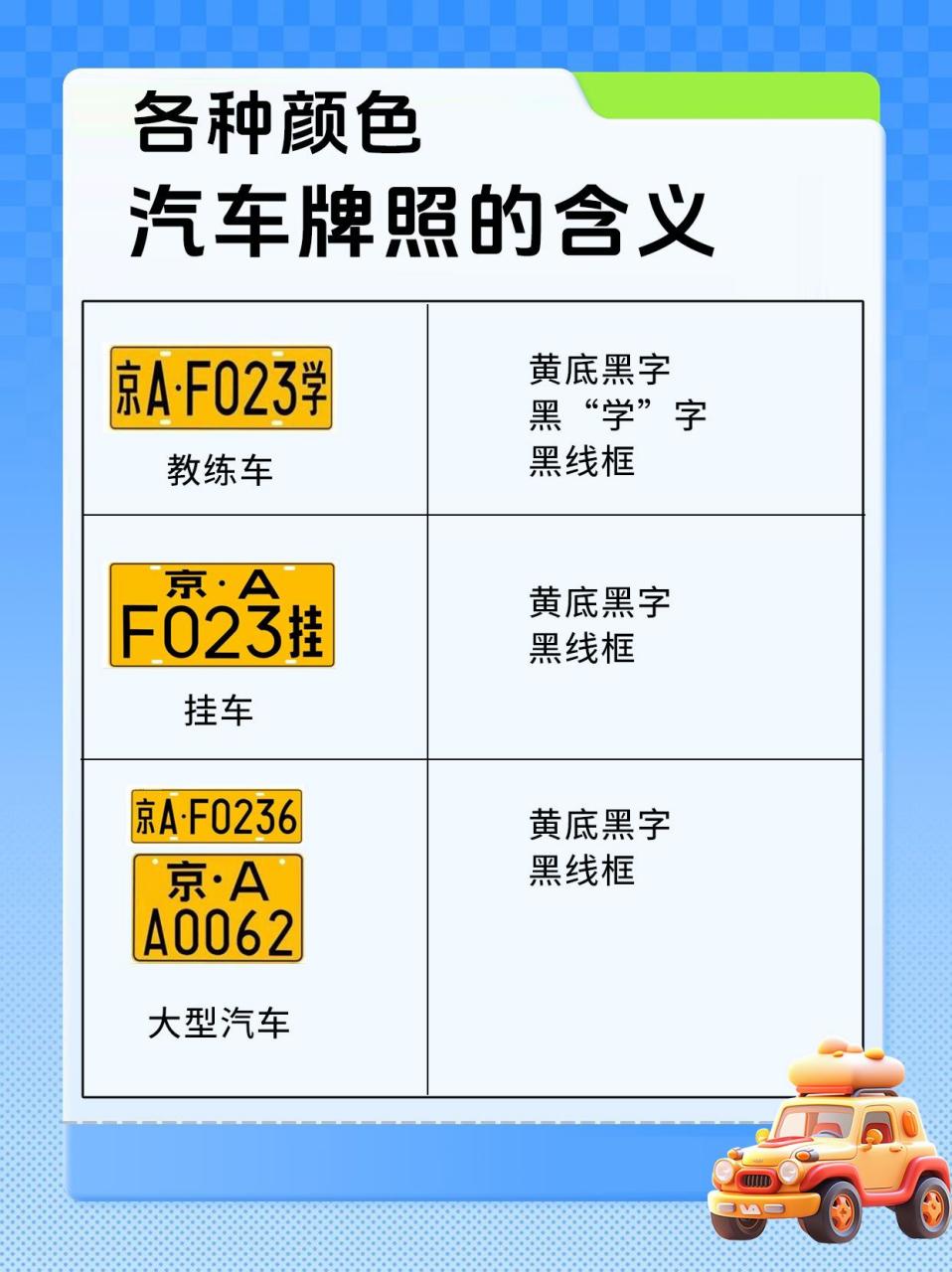 车牌颜色有几种?颜色代表什么?路上行驶的汽车车牌共有几种颜色?